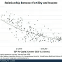 fertility