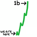 $speed