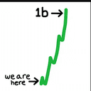$CASH