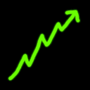 bullish