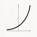 y=bˣ