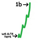 1B
