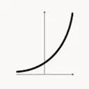 y=bˣ