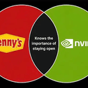 VENN