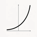 y=bˣ