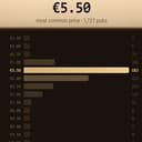 GUINNDEX