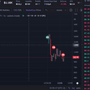 $UPA/GMB