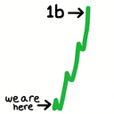 $UP