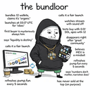 bundloor