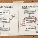 TRUST WALLET BROWSER EXTENSION W