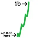 1B