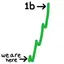 1B