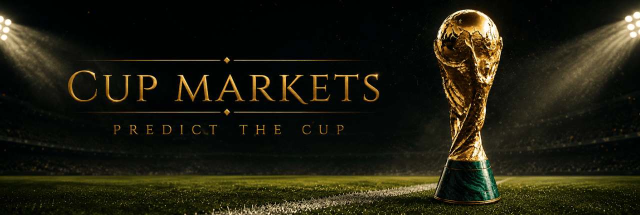 Cup Markets Banner