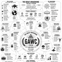 GAWC