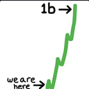 SPEEDRUN