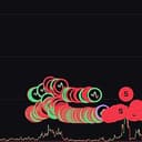 360candle