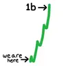 1B