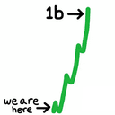 $UP
