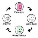 CYCLE
