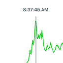 $