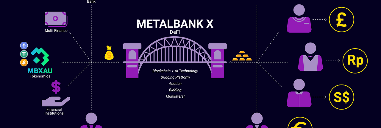 METALBANK X Banner