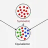 EQUVILANCE
