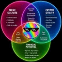 VDC