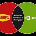 DENNVIDIA