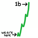 $speed