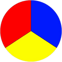HYPERBOLA
