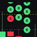 BBB