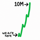 10M