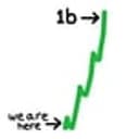 1b