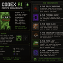 CODEXAI
