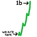 $speed