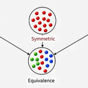 equivalence