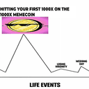 1000X