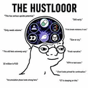 HUSTLOOOR
