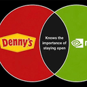 DENNYS