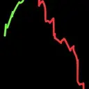 $STELLA