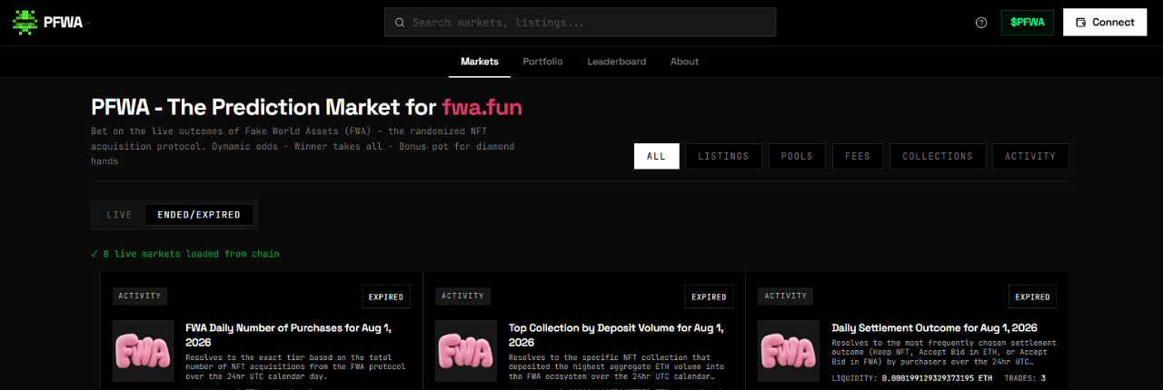 predict FWA Banner