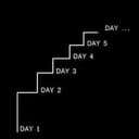 Day