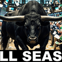 bullish