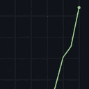 UP