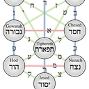 Kabbalah