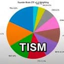 TISM