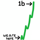 $speed