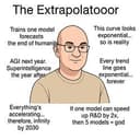 Extrapolatoor